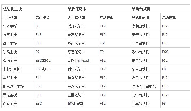 bios如何进入 bios如何进入