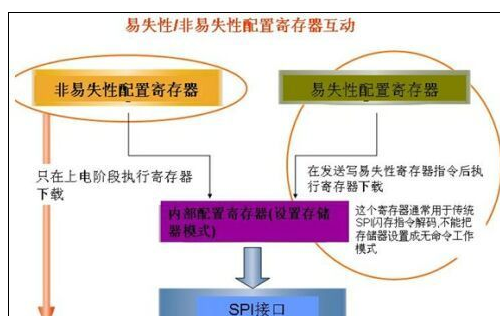 手机rom 手机rom