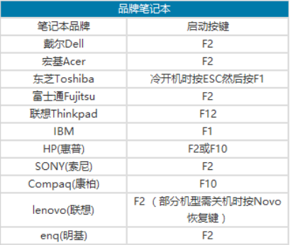 开机如何进入bios设置 开机如何进入bios设置