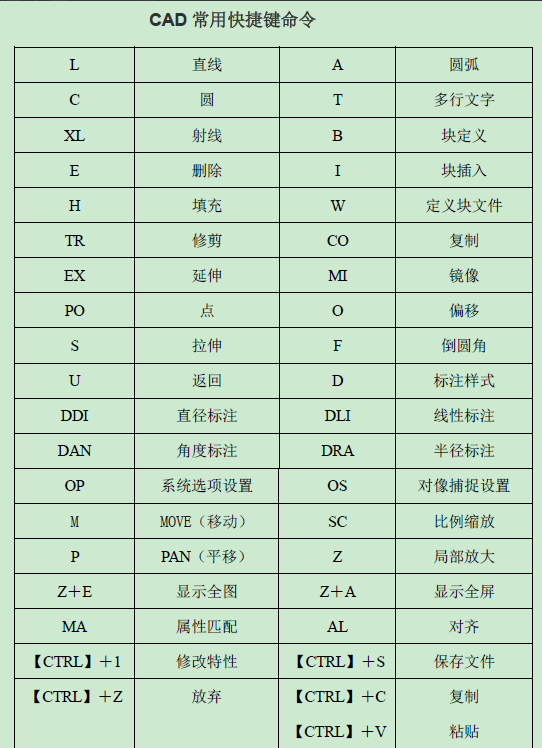 cad常用快捷键命令大全 cad常用快捷键命令大全