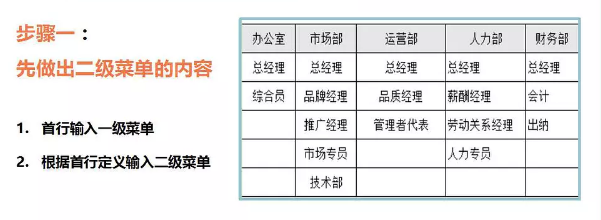 表格 表格
