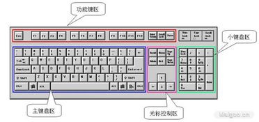 电脑常用快捷键大全(超实用)
